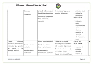 Universidad Politécnica Estatal del Carchi
fracciones.
Aplicaciones

aplicando en forma conjunta

Cooperar con el grupo en la

los máximos y los mínimos

resolución de funciones.

del término medio.
3. Elaborar las
conclusiones.

Distinguir los componentes

RELACIONAR.

de las expresiones
racionales

1. Analizar de
manera
independiente los
objetos a
relacionar.
2. Determinar los
criterios de
relación entre los
objetos

Plantear

alternativas

mediante la aplicación de la
matemática que permitan
dar

solución

a

los

Plantear ecuaciones lineales. Trabajar con eficiencia y
Ecuaciones lineales,

Identificar los sistemas

resolución

líneas y su clasificación

en la resolución de problemas.
Demostrar interés en el trabajo

Sistemas lineales y

Elaborar modelos

clasificación.

problemas planteados

eficacia respetando los criterios

matemáticos en la solución

individual y de equipo
Respetar las opiniones del grupo

MODULO DE ALGEBRA

EXPOSICION
PROBLEMICA.
1. Determinar el
problema.
2. Realizar el
encuadre del

Página 53

3

6

 