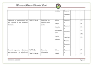 Universidad Politécnica Estatal del Carchi
Portafolio

Reactivos
Document
o

Argumentar el planteamiento que CONCEPTUAL

Desarrollar una

dará

estrategia para el

solución

a

los

problemas

planteados.

diseño.

Deberes
Trabajos
Consultas
Participación
virtual
Pruebas
Portafolio

Document
o
Document
o
Document

5%
5%
5%
5%

o

25%

Chat-Foro

5%

Reactivos
Document
o

Construir expresiones algebraicas FACTUAL.

Interpretar

que contribuyan a la solución de

información.

MODULO DE ALGEBRA

CONCEPTUAL.

Deberes
Trabajos

Document
o

5%
5%

Página 60

 