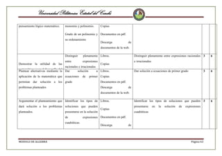Universidad Politécnica Estatal del Carchi
pensamiento lógico matemático.

monomio y polinomio.

Copias

Grado de un polinomio y Documentos en pdf.
su ordenamiento

Descarga

de

documentos de la web.
Distinguir
Demostrar la utilidad de las

plenamente Libros.

Distinguir plenamente entre expresiones racionales 3

entre

expresiones

e irracionales

Copias

racionales e irracionales
matemáticas para el desarrollo del
Plantear alternativas mediante la Dar
solución
a Libros.
Dar solución a ecuaciones de primer grado
Documentos en pdf.
razonamiento lógico matemático.
aplicación de la matemática que ecuaciones de primer Copias
Descarga
de
permitan dar solución a los grado
Documentos en pdf.
documentos de la web.
problemas planteados
Descarga
de

6

3

6

Argumentar el planteamiento que Identificar los tipos de Libros.

Identificar los tipos de soluciones que pueden 3

6

dará solución a los problemas soluciones que pueden

presentarse

documentos de la web.

planteados.

presentarse en la solución
de
cuadráticas.

MODULO DE ALGEBRA

Copias

en

la

solución

de

expresiones

cuadráticas

expresiones Documentos en pdf.
Descarga

de

Página 63

 