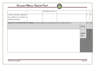 Universidad Politécnica Estatal del Carchi
documentos de la web.
Construir expresiones algebraicas

3

6

16

32

1

2

que contribuyan a la solución de
problemas del entorno.
PROYECTO INTEGRADOR DE SABERES: (Proyecto Integrador de conocimientos con los módulos del Nivel )
TOTAL

CRÉDI
TOS

3

MODULO DE ALGEBRA

Página 64

 