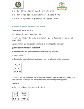 a) x2
+ 9x + 20 = (x + 4)(x + 5), pues 4 + 5 = 9 y 4 x 5 = 20
b) a2
- 8a + 12 = (a - 6)(a - 2), pues (-6) + (-2) = (-8) y (-6)(-2) = 12
c) b2
+ 3b - 28 = (b - 4)(b + 7), pues (-4) + 7 = 3 y (-4) x 7 = -28
Trinomios de la forma mx2 + px + q con (m ≠ 1)
Observemos que el producto:
(ax + b)(cx + d) = acx2
+ adx + bcx + db
= acx2
+ (ad + bc)x + db, es de la forma mx2
+ px + q (haciendo m = ac, p = ad +
bc y q = bd).
Luego, siempre que sea posible hallar a, b, c, d, será posible factorizar
¿Cómo determinar estos números?
a) Se selecciona una descomposición factorial de m y otra de q:
m = ac y q = bd
b) Se calculan los productos cruzados ad y bc, y se adicionan estos productos:
c) Si bc + ad = p, entonces los factores del trinomio dado son (ax+b) y (cx+d). En
caso contrario se ensaya con otra combinación de factores para m y para q
Ejemplos:
a) 2x2
+11x + 12 m = 2 = 2 x 1 q = 12 = 3 x 4
 