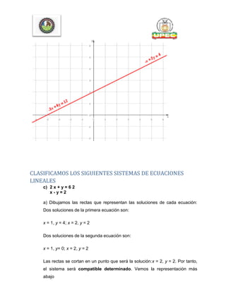 CLASIFICAMOS LOS SIGUIENTES SISTEMAS DE ECUACIONES
LINEALES
c) 2 x + y = 6 2
x - y = 2
a) Dibujamos las rectas que representan las soluciones de cada ecuación:
Dos soluciones de la primera ecuación son:
x = 1, y = 4; x = 2, y = 2
Dos soluciones de la segunda ecuación son:
x = 1, y= 0; x = 2, y = 2
Las rectas se cortan en un punto que será la solución:x = 2, y = 2. Por tanto,
el sistema será compatible determinado. Vemos la representación más
abajo
 