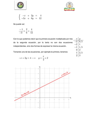Se puede ver:
Con lo que podemos decir que la primera ecuación multiplicada por tres
da la segunda ecuación, por lo tanto no son dos ecuaciones
independientes, sino dos formas de expresar la misma ecuación.
Tomando una de las ecuaciones, por ejemplo la primera, tenemos:
 
