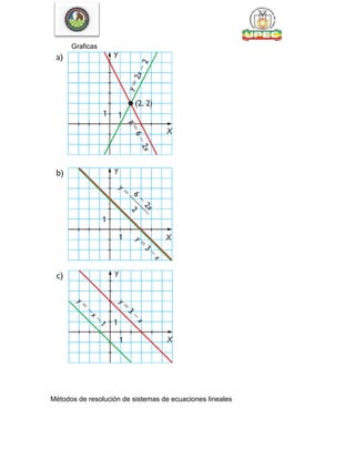 Graficas
Métodos de resolución de sistemas de ecuaciones lineales
 