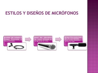 Lavalier (de corbata o   Hand Mic (Micrófono     Shotgun (Para producciones
solapa) Entrevistas y    de mano) Utilizado en   que van a ser editadas)
                                                 Capta sonidos distantes y
documentales.            programas en vivo.      elimina el ruido.
 