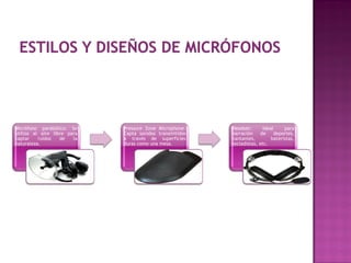 Micrófono parabólico: Se     Pressure Zone Microphone:    Headset:       Ideal     para
utiliza al aire libre para   Capta sonidos transmitidos   narración     de    deportes,
captar    ruidos   de   la   a través de superficies      cantantes,         bateristas,
naturaleza.                  duras como una mesa.         tecladistas, etc.
 