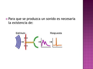  Paraque se produzca un sonido es necesaria
 la existencia de:
 