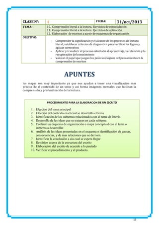 CLASE N°:

4

TEMA:

10. Comprensión literal a la lectura. Ejercicios de consolidación
11. Comprensión literal a la lectura. Ejercicios de aplicación
12. Elaboración de escritos a partir de esquemas de organización

FECHA:

OBJETIVO:
-

-

31/oct/2013

Comprender la significación y el alcance de los procesos de lectura
literal; establecer criterios de diagnostico para verificar los logros y
aplicar correctivos
Aplicar y transferir el proceso estudiado al aprendizaje, la retención y la
recuperación del conocimiento
Valorar el papel que juegan los procesos lógicos del pensamiento en la
comprensión de escritos

APUNTES
los mapas son muy importante ya que nos ayudan a tener una visualización mas
precisa de el contenido de un texto y asi forma imágenes mentales que facilitan la
comprensión y profundización de la lectura.

PROCEDIMIENTO PARA LA ELABORACION DE UN ESCRITO

1.
2.
3.
4.
5.

Eleccion del tema principal
Elección del contexto en el cual se desarrolla el tema
Identificación de los subtemas relacionados con el tema de interés
Desarrollo de las ideas que se trataran en cada subtema
Contruir un esquema de organización o mapa conceptual con el tema o
subtema a desarrollar.
6. Análisis de las ideas presentadas en el esquema e identificación de causas,
consecuencias, y de mas relaciones que se deriven.
7. Identificar la conclusión a ala cual se espera llegar
8. Deicision acerca de la estructura del escrito
9. Elaboración del escrito de acuerdo a lo pautado
10. Verificar el procedimiento y el producto.

13

 