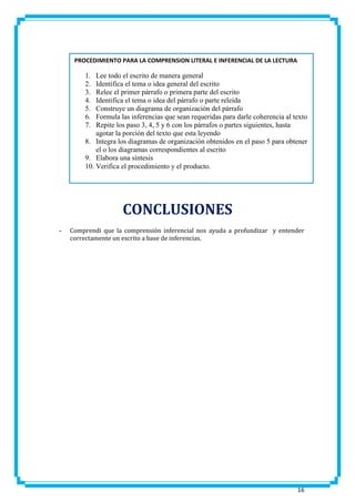 PROCEDIMIENTO PARA LA COMPRENSION LITERAL E INFERENCIAL DE LA LECTURA

1.
2.
3.
4.
5.
6.
7.

Lee todo el escrito de manera general
Identifica el tema o idea general del escrito
Relee el primer párrafo o primera parte del escrito
Identifica el tema o idea del párrafo o parte releída
Construye un diagrama de organización del párrafo
Formula las inferencias que sean requeridas para darle coherencia al texto
Repite los paso 3, 4, 5 y 6 con los párrafos o partes siguientes, hasta
agotar la porción del texto que esta leyendo
8. Integra los diagramas de organización obtenidos en el paso 5 para obtener
el o los diagramas correspondientes al escrito
9. Elabora una síntesis
10. Verifica el procedimiento y el producto.

CONCLUSIONES
-

Comprendi que la comprensión inferencial nos ayuda a profundizar y entender
correctamente un escrito a base de inferencias.

16

 