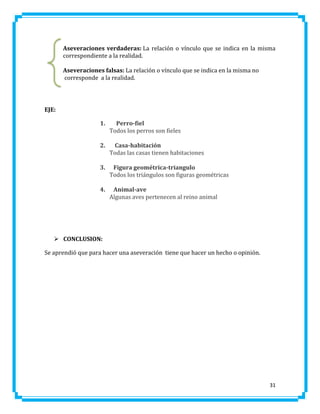 Aseveraciones verdaderas: La relación o vínculo que se indica en la misma
correspondiente a la realidad.
Aseveraciones falsas: La relación o vínculo que se indica en la misma no
corresponde a la realidad.

EJE:
1.

Perro-fiel
Todos los perros son fieles

2.

Casa-habitación
Todas las casas tienen habitaciones

3.

Figura geométrica-triangulo
Todos los triángulos son figuras geométricas

4.

Animal-ave
Algunas aves pertenecen al reino animal

 CONCLUSION:
Se aprendió que para hacer una aseveración tiene que hacer un hecho o opinión.

31

 