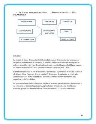 - Cual es su temperatura clima

Esta entre los 24o c - 30oc

ORGANIZACION

GASTRONOMIA

CANTONIZACION

NO DE PARROQUIA

HABITANTES

AUTOBIOGRAFIA
SANTA ROSA

FUNDACION

CLIMA

QUIEN LA FUNDO

ENSAYO:
La ciudad de Santa Rosa ,o, también llamada la cuidad Benemérita fue fundada por
indígenas paccheños en el año 1600, la bandera de la cuidad de constituye por tres
colores: amarillo, rojo, y verde. Actualmente está constituida por ocho(8) parroquias y
su temperatura climática esta aproximadamente entre los 24o c - 30oc.
Santa rosa se localiza al sur de Ecuador y pertenece a la provincia de El Oro, su actual
alcalde es el Ing. Clemente Bravo , y cada 15 de octubre de cada año se celebra la
cantonización de dicha ciudad,tiene aproximadamente 65.000 habitantes y su
superficie es de 944.41 km.
La gastronomía de dicho canton son los platos marinos, principalmente de camaron y
su economía se basa en la ganadería, agricultura y principalmente el cultivo de
camaron, ya que por eso también se llama auto domina la ciudad camaronera.

48

 
