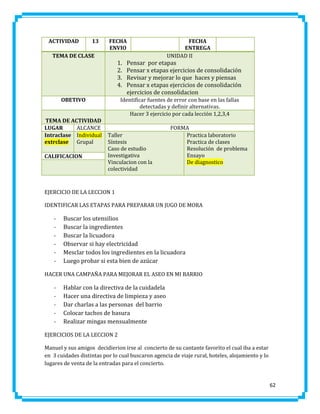 ACTIVIDAD

13

FECHA
ENVIO

TEMA DE CLASE

1.
2.
3.
4.

OBETIVO
TEMA DE ACTIVIDAD
LUGAR
ALCANCE
Intraclase Individual
extrclase Grupal
CALIFICACION

FECHA
ENTREGA
UNIDAD II

Pensar por etapas
Pensar x etapas ejercicios de consolidación
Revisar y mejorar lo que haces y piensas
Pensar x etapas ejercicios de consolidación
ejercicios de consolidacion

Identificar fuentes de error con base en las fallas
detectadas y definir alternativas.
Hacer 3 ejercicio por cada lección 1,2,3,4

Taller
Síntesis
Caso de estudio
Investigativa
Vinculacion con la
colectividad

FORMA
Practica laboratorio
Practica de clases
Resolución de problema
Ensayo
De diagnostico

EJERCICIO DE LA LECCION 1
IDENTIFICAR LAS ETAPAS PARA PREPARAR UN JUGO DE MORA

-

Buscar los utensilios
Buscar la ingredientes
Buscar la licuadora
Observar si hay electricidad
Mesclar todos los ingredientes en la licuadora
Luego probar si esta bien de azúcar

HACER UNA CAMPAÑA PARA MEJORAR EL ASEO EN MI BARRIO

-

Hablar con la directiva de la cuidadela
Hacer una directiva de limpieza y aseo
Dar charlas a las personas del barrio
Colocar tachos de basura
Realizar mingas mensualmente

EJERCICIOS DE LA LECCION 2
Manuel y sus amigos decidierion irse al concierto de su cantante favorito el cual iba a estar
en 3 cuidades distintas por lo cual buscaron agencia de viaje rural, hoteles, alojamiento y lo
lugares de venta de la entradas para el concierto.

62

 