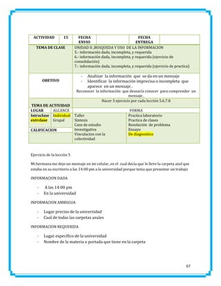 ACTIVIDAD

15

TEMA DE CLASE

FECHA
FECHA
ENVIO
ENTREGA
UNIDAD II ,BUSQUEDA Y USO DE LA INFORMACION
5.- información dada, incompleta, y requerida
6.- información dada, incompleta, y requerida (ejercicio de
consolidación)
7.- información dada, incompleta, y requerida (ejercicio de practica)

-

OBETIVO

Analizar la información que se da en un mensaje
Identificar la información imprecisa o incompleta que
aparece en un mensaje .

Reconocer la información que desearía conocer para comprender un
mensaje .
Hacer 3 ejercicio por cada lección 5.6.7.8
TEMA DE ACTIVIDAD
LUGAR
ALCANCE
Intraclase Individual
extrclase Grupal
CALIFICACION

Taller
Síntesis
Caso de estudio
Investigativa
Vinculacion con la
colectividad

FORMA
Practica laboratorio
Practica de clases
Resolución de problema
Ensayo
De diagnostico

Ejercicio de la lección 5
Mi hermana me dejo un mensaje en mi celular, en el cual decía que le lleve la carpeta azul que
estaba en su escritorio a las 14:00 pm a la universidad porque tenia que presentar un trabajo
INFORMACION DADA

-

A las 14:00 pm
En la universidad

INFORMACION AMBIIGUA

-

Lugar preciso de la universidad
Cual de todas las carpetas azules

INFORMACION REQUERIDA

-

Lugar específico de la universidad
Nombre de la materia o portada que tiene en la carpeta

67

 