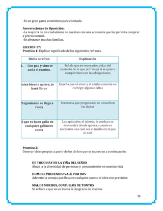 -Es un gran gasto económico para el estado.
Aseveraciones de Oposición:
-La mayoría de los ciudadanos no cuentan con una economía que les permita comprar
a precio normal.
-Se afectaran muchas familias.
LECCION 17:
Practica 1: Explicar significado de los siguientes refranes.
Dicho o refrán
1.

Con pan y vino se
anda el camino.

Explicación
Señala que es necesario cuidar del
sustento de lo que se trabaja si se quiere
cumplir bien con las obligaciones

Quien bien te quiere, te
hará llorar

Enseña que el amor y el cariño consiste en
corregir algunas faltas

Preguntando se llega a
roma

Sentencia que preguntado se resuelven
las dudas

El que es buen gallo en
cualquier gallinero
canta

Las aptitudes, el talento, la cordura se
demuestra donde quiera, cuando es
necesario, sea cual sea el medio en el que
se esté

Practica 2:
Generar ideas propias a partir de los dichos que se muestran a continuación.
DE TODO HAY EN LA VIÑA DEL SEÑOR
Alude a la diversidad de personas y pensamientos en nuestra vida
HOMBRE PREVENIDO VALE POR DOS
Advierte la ventaja que lleva en cualquier asunto el obra con previsión
MAL DE MUCHOS, CONSUELOS DE TONTOS
Se refiere a que no es buena la desgracia de muchos
79

 