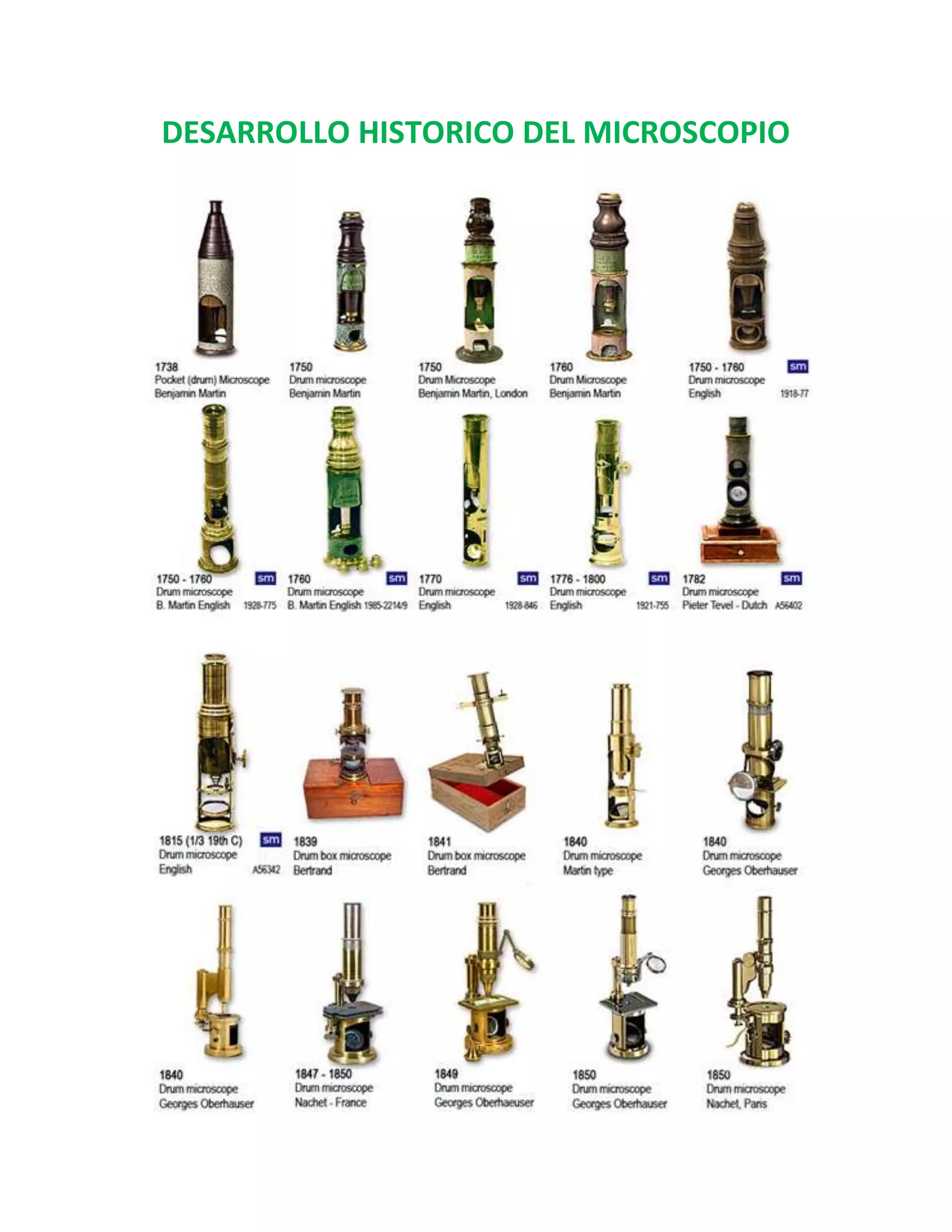 DESARROLLO HISTORICO DEL MICROSCOPIO
 