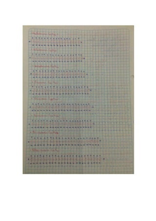 Portafolio de bioologia