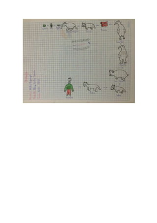 Portafolio de bioologia