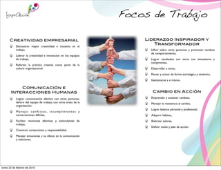 Creatividad empresarial
Comunicación e
Interacciones Humanas
Focos de Trabajo
Demostrar mayor creatividad e iniciativa en el
trabajo,
Liderar la creatividad e innovación en los equipos
de trabajo,
Reforzar la práctica creativa como parte de la
cultura organizacional.
Lograr comunicación efectiva con otras personas,
dentro del equipo de trabajo, con otras áreas de la
organización,
Manejar conﬂictos, incumplimientos y
conversaciones difíciles,
Facilitar reuniones efectivas y estimulantes de
trabajo,
Construir compromiso y responsabilidad,
Manejar emociones y su efecto en la comunicación
y relaciones.
Emprender y sostener cambios,
Manejar la resistencia al cambio,
Lograr balance personal y profesional,
Adquirir hábitos,
Reforzar valores,
Deﬁnir visión y plan de acción.
Liderazgo Inspirador y
Transformador
Cambio en Acción
Inﬂuir sobre otras personas y promover cambios
de comportamiento,
Lograr resultados con otros con entusiasmo y
compromiso,
Desarrollar a otros,
Pensar y actuar de forma estratégica y sistémica,
Gestionarse a sí mismo.
lunes 22 de febrero de 2016
 
