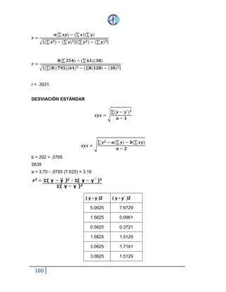 100
𝒓 =
𝒏(∑ 𝒙𝒚) − (∑ 𝒙)(∑ 𝒚)
√⌊(∑ 𝒙 𝟐) − (∑ 𝒙) 𝟐⌋⌊(∑ 𝒚 𝟐)− (∑ 𝒚) 𝟐⌋
𝒓 =
𝟖(∑ 𝟐𝟓𝟒)− (∑ 𝟔𝟏)(𝟑𝟎)
√⌊(∑(𝟖)(𝟕𝟗𝟓)(𝟔𝟏) 𝟐 − (⌋⌊ 𝟖( 𝟏𝟐𝟖) − (𝟑𝟎) 𝟐⌋
r = .3531
DESVIACIÓN ESTÁNDAR
𝒔𝒚𝒙 = √
∑(𝒚 − 𝒚´) 𝟐
𝒏 − 𝟏
𝒔𝒚𝒙 = √
∑ 𝒚 𝟐 − 𝒂(∑ 𝒚) − 𝒃(∑ 𝒙𝒚)
𝒏 − 𝟐
b = 202 = .0765
2639
a = 3.75 - .0765 (7.625) = 3.16
( y - y )2 ( y - y´ )2
5.0625 7.6729
1.5625 0.0961
0.5625 0.3721
1.5625 1.5129
3.0625 1.7161
3.0625 1.5129
 