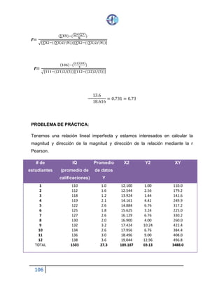 106
r=
(∑XY)−(
(∑x)(∑Y)
N
)
√[∑X2−((∑X)2/(N))][∑X2−((∑X)2/(N))]
r=
(106)−(
(21)(22)
5
)
√[111−((21)2/(5))][112−((22)2/(5))]
13.6
18.616
= 0.731 = 0.73
PROBLEMA DE PRÁCTICA:
Tenemos una relación lineal imperfecta y estamos interesados en calcular la
magnitud y dirección de la magnitud y dirección de la relación mediante la r
Pearson.
# de
estudiantes
IQ
(promedio de
calificaciones)
Promedio
de datos
Y
X2 Y2 XY
1
2
3
4
5
6
7
8
9
10
11
12
TOTAL
110
112
118
119
122
125
127
130
132
134
136
138
1503
1.0
1.6
1.2
2.1
2.6
1.8
2.6
2.0
3.2
2.6
3.0
3.6
27.3
12.100
12.544
13.924
14.161
14.884
15.625
16.129
16.900
17.424
17.956
18.496
19.044
189.187
1.00
2.56
1.44
4.41
6.76
3.24
6.76
4.00
10.24
6.76
9.00
12.96
69.13
110.0
179.2
141.6
249.9
317.2
225.0
330.2
260.0
422.4
384.4
408.0
496.8
3488.0
 