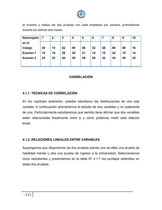 111
la muestra y realiza las dos pruebas con cada empleado por semana, promediando
durante los últimos seis meses.
Desempeño
en el
trabajo
Examen 1
Examen 2
1
50
10
25
2
74
19
35
3
62
20
40
4
90
20
49
5
98
21
50
6
52
14
29
7
68
10
32
8
80
24
44
9
88
16
46
10
76
14
35
CORRELACIÓN
4.1.1. TÉCNICAS DE CORRELACIÓN
En los capítulos anteriores, ustedes estudiaron las distribuciones de una sola
variable. A continuación abordaremos el estudio de dos variables y no solamente
de una. Particularmente estudiaremos qué sentido tiene afirmar que dos variables
están relacionadas linealmente entre si y cómo podemos medir esta relación
lineal.
4.1.2. RELACIONES LINEALES ENTRE VARIABLES
Supongamos que disponemos de dos pruebas siendo una de ellas una prueba de
habilidad mental y otra una prueba de ingreso a la Universidad. Seleccionemos
cinco estudiantes y presentemos en la tabla Nº 4.1.1 los puntajes obtenidos en
estas dos pruebas.
 