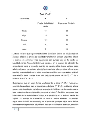 112
Tabla Nº 4.1.1
Estudiantes X
Prueba de habilidad
mental
Y
Examen de Admisión
María 18 82
Olga 15 68
Susana 12 60
Aldo 9 32
Juan 3 18
La tabla nos dice que si podemos hacer tal suposición ya que los estudiantes con
puntajes altos en la prueba de habilidad mental tienen también un puntaje alto en
el examen de admisión y los estudiantes con puntaje bajo en la prueba de
habilidad mental. Tienen también bajo puntajes en el examen de admisión. En
circunstancia como la presente (cuando los puntajes altos de una variable están
relacionados con los puntajes altos de la otra variable y los puntajes) afirmaríamos
que hay una relación lineal positiva entre las variables, entonces podemos definir
una relación lineal positiva entre ese conjunto de pares valores X y Y, tal la
muestra la tabla N º 4.1.1
Supongamos que en lugar de los resultados de la tabla Nº 4.1.1, hubiéramos
obtenido los puntajes que se muestran en la tabla Nº 4.1.2 ¿podríamos afirmar
que en esta situación los puntajes de la prueba de habilidad mental pueden usarse
para pronosticar los puntajes del examen de admisión? También, aunque en este
caso mostramos una relación contraria a la que ocurre en la realidad ya que los
sujetos con puntajes altos en el test de habilidad mental aparecen con puntajes
bajos en el examen de admisión y los sujetos con puntajes bajos en el test de
habilidad mental presentan los puntajes altos en el examen de admisión, entonces
 