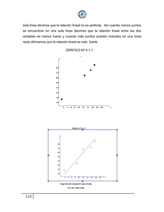 115
sola línea decimos que la relación lineal no es perfecta. Así cuando menos puntos
se encuentran en una sola línea decimos que la relación lineal entre las dos
variables es menos fuerte y cuando más puntos queden incluidos en una línea
recta afirmamos que la relación lineal es más fuerte.
GRÁFICO Nª 4.1.1.
 