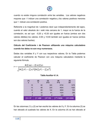 118
cuando no existe ninguna correlación entre las variables. Los valores negativos
mayores que -1 indican una correlación negativa y los valores positivos menores
que 1 indican una correlación positiva.
Referente a la magnitud de r podemos decir que independientemente del signo,
cuando el valor absoluto de r esté más cercana de 1, mayor es la fuerza de la
correlación, es así que -0,20 y +0.20 son iguales en fuerza (ambos son dos
valores débiles) los valores -0.93 y +0.93 también son iguales en fuerza (ambos
son dos valores fuertes).
Cálculo del Coeficiente r de Pearson utilizando una máquina calculadora
cuando los datos no son muy numerosos.
Dadas dos variables X y Y con sus respectivos valores. En la Tabla podemos
calcular el coeficiente de Pearson con una máquina calculadora mediante la
siguiente fórmula.
𝒓 =
𝑵(∑ 𝒙𝒚) − (∑ 𝒙)(∑ 𝒚)
√[ 𝑵(∑ 𝒙 𝟐) − (∑ 𝒙) 𝟐][𝑵(∑ 𝒚 𝟐)− (∑ 𝒚)
𝟐
]
Tabla Auxiliar 4.1.4.
(1)
x
(2)
Y
(3)
X^2
(4)
Y^2
(5)
XY
18 82 324 6724 1476
15 68 225 4624 1020
12 60 144 3600 720
9 32 81 1024 288
3 18 9 324 54
∑X = 57 ∑Y = 260 ∑X2 =783 ∑Y2 =16296 ∑XY =3558
En las columnas (1) y (2) se han escrito los valores de X y Y. En la columna (3) se
han elevado al cuadrado los valores de X. En la columna (4) se han elevado al
 