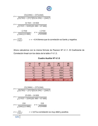 121
𝒓 =
(5)(2382) − (57)(260)
√[5(783)− (57)2][5(16 296) − (260)2]
𝒓 =
11 910 − 14 820
√(3 915− 3249)(81 480− 67 600)
𝒓 =
−2 910
√(666)(13 880)
; 𝒓 =
−2 910
√9244080
𝒓 =
−2 910
3 040,4
; 𝑟 = −0,96 Vemos que la correlación es fuerte y negativa.
Ahora calculemos con la misma fórmula de Pearson Nº 4.1.1. El Coeficiente de
Correlación lineal con los datos de la tabla nº 4.1.3.
Cuadro Auxiliar Nº 4.1.6
(1)
x
(2)
Y
(3)
X^2
(4)
Y^2
(5)
XY
18 18 324 324 324
15 82 225 6724 1230
12 68 144 4624 816
9 60 81 3600 540
3 32 9 1024 96
∑X=57 ∑Y=260 ∑X2=783 ∑Y2=16296 ∑XY=3006
𝒓 =
(5)(3006) − (57)(260)
√[5(783)− (57)2][5(16 296) − (260)2]
𝒓 =
15 030 − 14 820
√(3 915− 3249)(81 480− 67 600)
𝒓 =
210
√(666)(13 880)
; 𝒓 =
210
√9244080
 