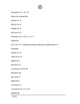 126
Sumando 0 + 0 + 10 = 10
Ahora con la tercera fila:
(2)(-2)(+1)= -4
(6)(-1)(+1)= -6
(16)(0)(+1)= 0
(0)(+1)(+1)= 3
Sumando: (-4) + (-6) + 0 + 3 = -7
Cuarta fila
(-4) + (-2) + 0 = 0 todos los productos vales cero, luego la suma = 0
Quinta fila
(7)(-2)(-1)= 14
(15)(-1)(-1)= 15
(6)(0)(-1)= 0
(0)(+1)(-1)= 0
La suma es: 14+15= 29
(8)(-2)(-2)= 32
(2)(-1)(-2)= 4
(0)(0)(-2)= 0
(1)(+1)(-2)= -2
La suma es: 32 + 4 -2 = 34
Séptima fila:
 