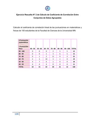 128
Ejercicio Resuelto N° 2 de Cálculo de Coeficiente de Correlación Entre
Conjuntos de Datos Agrupados
Calcular el coeficiente de correlación lineal de las puntuaciones en matemáticas y
físicas de 100 estudiantes de la Facultad de Ciencias de la Universidad MN
X Puntuación
matemáticas
Y Puntuación
fisica 40 - 50 50 - 60 60 - 70 70 - 80 80 - 90 90 - 100 TOTAL
90 - 100 0 0 0 2 5 5 12
80 - 90 0 0 1 3 6 5 15
70 - 80 0 1 2 11 9 2 25
60 - 70 2 3 10 3 1 0 19
50 - 60 4 7 6 1 0 0 18
40 - 50 4 4 4 0 0 0 11
TOTAL 10 15 22 20 21 12 100
 