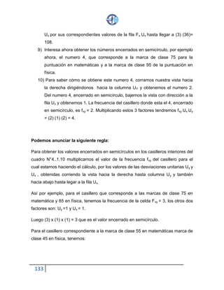 133
Ux por sus correspondientes valores de la fila Fx Ux hasta llegar a (3) (36)=
108.
9) Interesa ahora obtener los números encerrados en semicírculo, por ejemplo
ahora, el numero 4, que corresponde a la marca de clase 75 para la
puntuación en matemáticas y a la marca de clase 95 de la puntuación en
física.
10) Para saber cómo se obtiene este numero 4, corramos nuestra vista hacia
la derecha dirigiéndonos hacia la columna UY y obtenemos el numero 2.
Del numero 4, encerrado en semicírculo, bajemos la vista con dirección a la
fila Ux y obtenemos 1. La frecuencia del casillero donde esta el 4, encerrado
en semicírculo, es fxy = 2. Multiplicando estos 3 factores tendremos fxy Ux Uy
= (2) (1) (2) = 4.
Podemos anunciar la siguiente regla:
Para obtener los valores encerrados en semicírculos en los casilleros interiores del
cuadro N°4..1.10 multiplicamos el valor de la frecuencia fxy del casillero para el
cual estamos haciendo el cálculo, por los valores de las desviaciones unitarias Uy y
Ux , obtenidas corriendo la vista hacia la derecha hasta columna Uy y también
hacia abajo hasta legar a la fila Ux.
Así por ejemplo, para el casillero que corresponde a las marcas de clase 75 en
matemática y 85 en física, tenemos la frecuencia de la celda Fxy = 3, los otros dos
factores son: Uy =1 y Ux = 1.
Luego (3) x (1) x (1) = 3 que es el valor encerrado en semicírculo.
Para el casillero correspondiente a la marca de clase 55 en matemáticas marca de
clase 45 en física, tenemos:
 