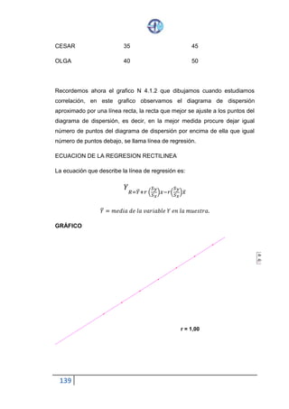 139
CESAR 35 45
OLGA 40 50
Recordemos ahora el grafico N 4.1.2 que dibujamos cuando estudiamos
correlación, en este grafico observamos el diagrama de dispersión
aproximado por una línea recta, la recta que mejor se ajuste a los puntos del
diagrama de dispersión, es decir, en la mejor medida procure dejar igual
número de puntos del diagrama de dispersión por encima de ella que igual
número de puntos debajo, se llama línea de regresión.
ECUACION DE LA REGRESION RECTILINEA
La ecuación que describe la línea de regresión es:
𝑌
𝑅=𝑌̅+𝑟 (
𝑆 𝑦
𝑆 𝑥
)𝑥−𝑟(
𝑆 𝑦
𝑆 𝑥
)𝑥̅
𝑌̅ = 𝑚𝑒𝑑𝑖𝑎 𝑑𝑒 𝑙𝑎 𝑣𝑎𝑟𝑖𝑎𝑏𝑙𝑒 𝑌 𝑒𝑛 𝑙𝑎 𝑚𝑢𝑒𝑠𝑡𝑟𝑎.
GRÁFICO
Serie 1
f(x)=1*x+10; R²=1
-5 5 10 15 20 25 30 35 40 45
-5
5
10
15
20
25
30
35
40
45
x
y
r = 1,00
 