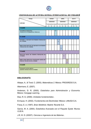 14
BIBLIOGRAFÍA
Aldape, A., & Toral, C. (2005). Matemáticas 2. México: PROGRESO S.A.
Altamirano, E. (2007).
Anderson, D. R. (2005). Estadística para Administración y Economía.
México: Cengage Learning.
Diaz, R. G. (2008). Unidades fundamentales .
Enríquez, H. (2002). Fundamentos de Electricidad. México: LIMUSA S.A.
Física, E. d. (1997). Brian Mckittrick. Madrid: Reverté S.A.
García, M. A. (2000). Estadística Avanzada con el Paquete Systat. Murcia:
I.S.B.N.
J.R, W. D. (20007). Ciencias e Ingenieria de las Materias .
 