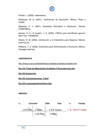 15
Pineda, L. (2008). matematicas.
Rodrígues, M. E. (2001). Coeficientes de Asociación. México: Plaza y
Valdés.
Sabadías, A. V. (2001). Estadística Descriptiva e Inferencial . Murcia:
COMPOBELL.
Serway, R. A., & Faughn, J. S. (2006). FÍSICA para bachillerato general.
New York: THOMSON.
Weiers, R. M. (2006). Introducción a la Estadística para Negocios. México:
Learning Inc.
Willliams, T. A. (2008). Estadística para Administración y Economía. México:
Cengage Learning.
LINKOGRAFIA
http://www.sc.ehu.es/sbweb/fisica/unidades/unidades/unidades.htm
file:///K:/Tabla-de-Magnitudes-Unidades-Y-Equivalencias.htm
file:///K:/books.htm
file:///K:/volumenes/areas_f.html
file:///K:/cuerposgeoAreaVolum.htm
ANEXOS:
1.- Convertir 2593 Pies a Yardas.
 