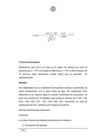 172
Ejercicio.
Un laboratorio afirma que uno de sus productos tiene el 90% de efectividad
para curar una enfermedad. En una muestra de 200 personas se aliviaron
160. Determinar que la afirmación no es cierta, es decir que la medicina cura
menos del 90% de los casos. Si el nivel de significancia (error de estimación)
es del 0,05
1.- HALLAR H0 Y HA
𝐻0 𝑈 = 90% 𝑈 = 0,9
𝐻0 𝑈 < 90% 𝑈 < 0,9
2.- DETERMINAR LA CAMPANA DE GAUSS
Es unilateral de una cola
3.- DETERMINAR EL VALOR DE CONFIANZA
𝑁𝑖𝑣𝑒𝑙 𝑑𝑒 𝑐𝑜𝑛𝑓𝑖𝑎𝑛𝑧𝑎  = 95%
𝐸𝑟𝑟𝑜𝑟 𝑑𝑒 𝑒𝑠𝑡𝑖𝑚𝑎𝑐𝑖ó𝑛 = 0,05
𝑍 = ± 1,65
4.- DETERMINAR EL VALOR DE n
𝑁1 = 200 𝑛 > 30
 