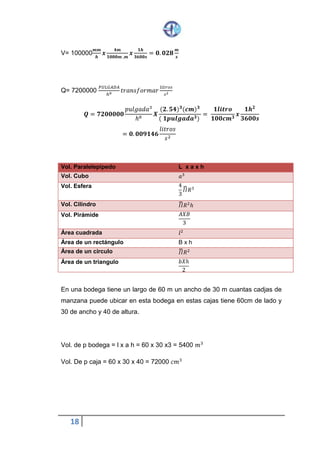 18
V= 100000
𝒎 𝒎
𝒉
𝒙
𝟒 𝒎
𝟏𝟎𝟎𝟎 𝒎 ,𝒎
𝒙
𝟏 𝒉
𝟑𝟔𝟎𝟎 𝒔
= 𝟎. 𝟎𝟐𝟖
𝒎
𝒔
Q= 7200000
𝑃𝑈𝐿𝐺𝐴𝐷𝐴
ℎ8 𝑡𝑟𝑎𝑛𝑠𝑓𝑜𝑟𝑚𝑎𝑟
𝑙𝑖𝑡𝑟𝑜𝑠
𝑠2
𝑸 = 𝟕𝟐𝟎𝟎𝟎𝟎𝟎
𝑝𝑢𝑙𝑔𝑎𝑑𝑎3
ℎ8
𝑿
(𝟐. 𝟓𝟒) 𝟑
(𝒄𝒎) 𝟑
( 𝟏 𝒑𝒖𝒍𝒈𝒂𝒅𝒂 𝟑)
=
𝟏 𝒍𝒊𝒕𝒓𝒐
𝟏𝟎𝟎 𝒄𝒎 𝟑
𝒙
𝟏 𝒉 𝟐
𝟑𝟔𝟎𝟎 𝒔
= 𝟎. 𝟎𝟎𝟗𝟏𝟒𝟔
𝑙𝑖𝑡𝑟𝑜𝑠
𝑠2
Vol. Paralelepípedo L x a x h
Vol. Cubo 𝑎3
Vol. Esfera 4
3
𝐼𝐼̿ 𝑅3
Vol. Cilindro 𝐼𝐼̿ 𝑅2 ℎ
Vol. Pirámide 𝐴 𝑋 𝐵
3
Área cuadrada 𝑙2
Área de un rectángulo B x h
Área de un circulo 𝐼𝐼̿ 𝑅2
Área de un triangulo 𝑏 𝑋 ℎ
2
En una bodega tiene un largo de 60 m un ancho de 30 m cuantas cadjas de
manzana puede ubicar en esta bodega en estas cajas tiene 60cm de lado y
30 de ancho y 40 de altura.
Vol. de p bodega = l x a h = 60 x 30 x3 = 5400 𝑚3
Vol. De p caja = 60 x 30 x 40 = 72000 𝑐𝑚3
 