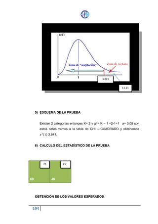194
Ya conocemos las frecuencias observadas para determinar las frecuencias
esperadas emplearemos la misma tabla, manteniendo invariables de
frecuencias marginales de dos variables
=
(32 − 26.16)2
26.16
+
(25 − 224.58)2
224.58
+
(50 − 56.25)2
56.25
+
(28 − 33.84)2
33.84
+
(79 − 72.78)2
72.75
= 𝟑. 𝟓𝟒
Lugar de Residencia
Grado de
perjuicio
Barriadas Barrios
populares
(intermedios)
Barrios
residenciales
total
Alto E11 E12 E13 307
Bajo E21 E22 E23 397
Total 60 515 129 704
Cuando las variables X y Y son independientes, las frecuencias de cada
celda son igual al productos de las frecuencias marginales correspondientes
dividido por el tamaño de la muestra.
E11 =
60∗307
704
= 26.16
E12 =
515 ∗ 307
704
= 224.58
E13 =
129 ∗ 307
704
= 56.25
E21 =
60 ∗ 397
704
= 33.84
E22 =
515 ∗ 397
704
= 290.42
26.16
32
224.58
225
33.84
28
290.42
290
72.75
79
56.25
50
 
