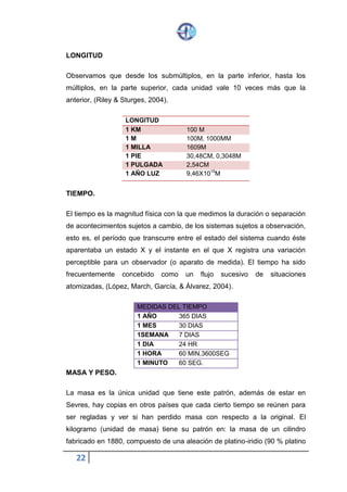 22
LONGITUD
Observamos que desde los submúltiplos, en la parte inferior, hasta los
múltiplos, en la parte superior, cada unidad vale 10 veces más que la
anterior, (Riley & Sturges, 2004).
LONGITUD
1 KM 100 M
1 M 100M, 1000MM
1 MILLA 1609M
1 PIE 30,48CM, 0,3048M
1 PULGADA 2,54CM
1 AÑO LUZ 9,46X1015
M
TIEMPO.
El tiempo es la magnitud física con la que medimos la duración o separación
de acontecimientos sujetos a cambio, de los sistemas sujetos a observación,
esto es, el período que transcurre entre el estado del sistema cuando éste
aparentaba un estado X y el instante en el que X registra una variación
perceptible para un observador (o aparato de medida). El tiempo ha sido
frecuentemente concebido como un flujo sucesivo de situaciones
atomizadas, (López, March, García, & Álvarez, 2004).
MEDIDAS DEL TIEMPO
1 AÑO 365 DIAS
1 MES 30 DIAS
1SEMANA 7 DIAS
1 DIA 24 HR
1 HORA 60 MIN,3600SEG
1 MINUTO 60 SEG.
MASA Y PESO.
La masa es la única unidad que tiene este patrón, además de estar en
Sevres, hay copias en otros países que cada cierto tiempo se reúnen para
ser regladas y ver si han perdido masa con respecto a la original. El
kilogramo (unidad de masa) tiene su patrón en: la masa de un cilindro
fabricado en 1880, compuesto de una aleación de platino-iridio (90 % platino
 