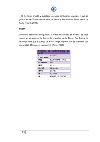 23
- 10 % iridio), creado y guardado en unas condiciones exactas, y que se
guarda en la Oficina Internacional de Pesos y Medidas en Seres, cerca de
París, (Hewitt, 2004).
PESO
De nuevo, atención a lo siguiente: la masa (la cantidad de materia) de cada
cuerpo es atraída por la fuerza de gravedad de la Tierra. Esa fuerza de
atracción hace que el cuerpo (la masa) tenga un peso, que se cuantifica con
una unidad diferente: el Newton (N), (Torre, 2007).
SISTEMA DE CONVERSION DE
MASA
1
TONELADA
1000 KG
1 QQ 4 ARROBAS, 100 L
1 ARROBA 25 L
1 KG 2,2 L
1 SLUG 14,58 KG
1 UTM 9,8 KG
1 KG 1000 GR
1 L 454 GR, 16 ONZAS
 
