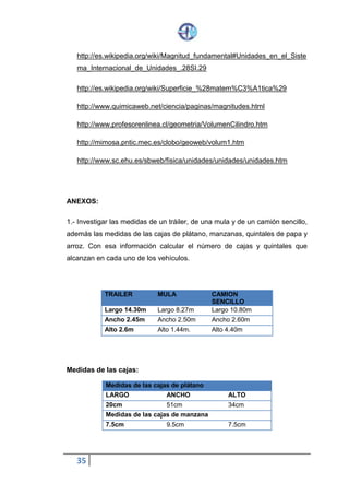 35
http://es.wikipedia.org/wiki/Magnitud_fundamental#Unidades_en_el_Siste
ma_Internacional_de_Unidades_.28SI.29
http://es.wikipedia.org/wiki/Superficie_%28matem%C3%A1tica%29
http://www.quimicaweb.net/ciencia/paginas/magnitudes.html
http://www.profesorenlinea.cl/geometria/VolumenCilindro.htm
http://mimosa.pntic.mec.es/clobo/geoweb/volum1.htm
http://www.sc.ehu.es/sbweb/fisica/unidades/unidades/unidades.htm
ANEXOS:
1.- Investigar las medidas de un tráiler, de una mula y de un camión sencillo,
además las medidas de las cajas de plátano, manzanas, quintales de papa y
arroz. Con esa información calcular el número de cajas y quintales que
alcanzan en cada uno de los vehículos.
TRAILER MULA CAMION
SENCILLO
Largo 14.30m Largo 8.27m Largo 10.80m
Ancho 2.45m Ancho 2.50m Ancho 2.60m
Alto 2.6m Alto 1.44m. Alto 4.40m
Medidas de las cajas:
Medidas de las cajas de plátano
LARGO ANCHO ALTO
20cm 51cm 34cm
Medidas de las cajas de manzana
7.5cm 9.5cm 7.5cm
 