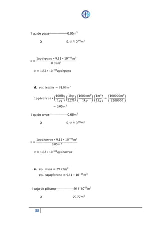 38
1 qq de papa-----------------0.05m3
X 9.11*10-05m3
𝑥 =
1𝑞𝑞 𝑑𝑒 𝑝𝑎𝑝𝑎 ∗ 9.11 ∗ 10−05
𝑚3
0.05𝑚3
𝑥 = 1.82 ∗ 10−03
𝑞𝑞 𝑑𝑒 𝑝𝑎𝑝𝑎
d. 𝑣𝑜𝑙. 𝑡𝑟𝑎𝑖𝑙𝑒𝑟 = 91.09𝑚3
1𝑞𝑞 𝑑𝑒 𝑎𝑟𝑟𝑜𝑧∗ (
100𝑙𝑏
1𝑞𝑞
)(
1𝑘𝑔
2.2𝑙𝑏
)(
1000𝑐𝑚3
1𝑘𝑔
) (
1𝑚3
1𝑘𝑔
) = (
100000𝑚3
2200000
)
= 0.05𝑚3
1 qq de arroz-----------------0.05m3
X 9.11*10-05m3
𝑥 =
1𝑞𝑞 𝑑𝑒 𝑎𝑟𝑟𝑜𝑧∗ 9.11 ∗ 10−05
𝑚3
0.05𝑚3
𝑥 = 1.82 ∗ 10−03
𝑞𝑞 𝑑𝑒 𝑎𝑟𝑟𝑜𝑧
e. 𝑣𝑜𝑙. 𝑚𝑢𝑙𝑎 = 29.77𝑚3
𝑣𝑜𝑙. 𝑐𝑎𝑗𝑎 𝑝𝑙𝑎𝑡𝑎𝑛𝑜 = 9.11 ∗ 10−05
𝑚3
1 caja de plátano-----------------911*10-05m3
X 29.77m3
 