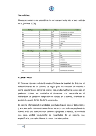 6
Submúltiplo
Un número entero a es submúltiplo de otro número b si y sólo si b es múltiplo
de a, (Pineda, 2008).
COMENTARIO:
El Sistema Internacional de Unidades (SI) tiene la finalidad de: Estudiar el
establecimiento de un conjunto de reglas para las unidades de medida y
como estudiantes de comercio exterior nos ayuda muchísimo porque con el
podemos obtener los resultados al almacenar una mercancía en el
contenedor sin perder el tiempo que es valioso en la carrera, y también si
perder el espacio dentro de dicho contenedor.
El sistema internacional de unidades es estudiado para obtener datos reales
y a su vez poder dar nuestros resultados sacando conclusiones propias de la
carrera Para una comunicación científica apropiada y efectiva, es esencial
que cada unidad fundamental de magnitudes de un sistema, sea
especificada y reproducible con la mayor precisión posible.
 