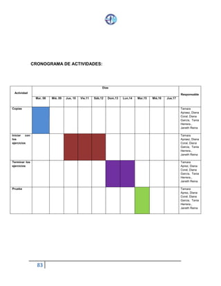 83
CRONOGRAMA DE ACTIVIDADES:
Actividad
Días
Responsable
Mar, 08 Mié, 09 Jue, 10 Vie,11 Sáb,12 Dom,13 Lun,14 Mar,15 Mié,16 Jue,17
Copias Tamara
Apraez, Diana
Coral, Diana
García, Tania
Herrera.,
Janeth Reina
Iniciar con
los
ejercicios
Tamara
Apraez, Diana
Coral, Diana
Garcia, Tania
Herrera.,
Janeth Reina
Terminar los
ejercicios
Tamara
Aprez, Diana
Coral, Diana
García, Tania
Herrera.,
Janeth Reina
Prueba Tamara
Aprez, Diana
Coral, Diana
Garcia, Tania
Herrera.,
Janeth Reina
 
