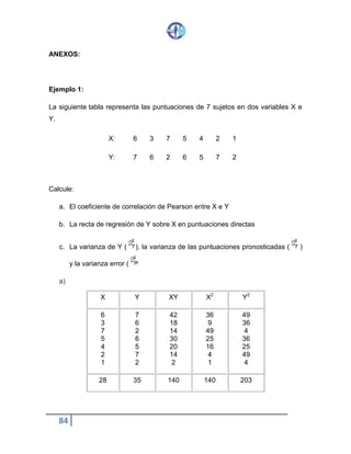 84
ANEXOS:
Ejemplo 1:
La siguiente tabla representa las puntuaciones de 7 sujetos en dos variables X e
Y.
X: 6 3 7 5 4 2 1
Y: 7 6 2 6 5 7 2
Calcule:
a. El coeficiente de correlación de Pearson entre X e Y
b. La recta de regresión de Y sobre X en puntuaciones directas
c. La varianza de Y ( ), la varianza de las puntuaciones pronosticadas ( )
y la varianza error (
a)
X Y XY X2 Y2
6
3
7
5
4
2
1
7
6
2
6
5
7
2
42
18
14
30
20
14
2
36
9
49
25
16
4
1
49
36
4
36
25
49
4
28 35 140 140 203
 