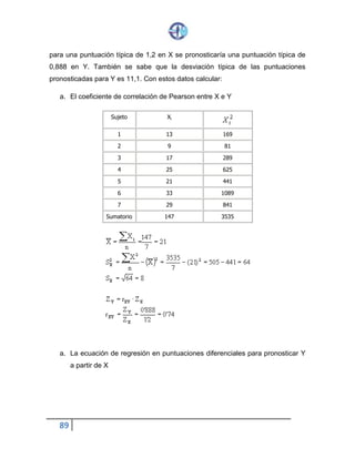 89
para una puntuación típica de 1,2 en X se pronosticaría una puntuación típica de
0,888 en Y. También se sabe que la desviación típica de las puntuaciones
pronosticadas para Y es 11,1. Con estos datos calcular:
a. El coeficiente de correlación de Pearson entre X e Y
Sujeto Xi
1 13 169
2 9 81
3 17 289
4 25 625
5 21 441
6 33 1089
7 29 841
Sumatorio 147 3535
a. La ecuación de regresión en puntuaciones diferenciales para pronosticar Y
a partir de X
 