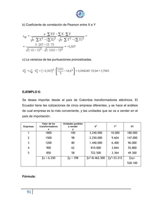 91
b) Coeficiente de correlación de Pearson entre X e Y
c) La varianza de las puntuaciones pronosticadas.
EJEMPLO 6:
Se desea importar desde el país de Colombia transformadores eléctricos. El
Ecuador tiene las cotizaciones de cinco empresa diferentes, y se hace el análisis
de cual empresa es la más conveniente, y las unidades que se va a vender en el
país de importación.
Empresas
Valor de los
transformadores
x
Unidades posibles
a vender
y
X2
Y2
XY
1
2
3
4
5
1800
1500
1200
900
850
100
98
80
62
58
3.240.000
2.250.000
1.440.000
810.000
722.500
10.000
9.604
6.400
3.844
3.364
180.000
147.000
96.000
55.800
49.300
∑x = 6.250 ∑y = 398 ∑x2
=8.462.500 ∑y2
=33.212 ∑xy=
528.100
Fórmula:
 
