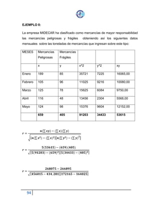 94
EJEMPLO 8:
La empresa MIDECAR ha clasificado como mercancías de mayor responsabilidad
las mercancías peligrosas y frágiles obteniendo así los siguientes datos
mensuales sobre las toneladas de mercancías que ingresan sobre este tipo:
MESES Mercancías
Peligrosas
Mercancías
Frágiles
x y x^2 y^2 xy
Enero 189 85 35721 7225 16065,00
Febrero 105 96 11025 9216 10080,00
Marzo 125 78 15625 6084 9750,00
Abril 116 48 13456 2304 5568,00
Mayo 124 98 15376 9604 12152,00
659 405 91203 34433 53615
𝒓 =
𝒏(∑ 𝒙𝒚) − (∑ 𝒙)(∑ 𝒚)
√[ 𝒏(∑ 𝒙 𝟐) − (∑ 𝒙) 𝟐][𝒏(∑ 𝒚 𝟐)− (∑ 𝒚)
𝟐
]
𝒓 =
𝟓( 𝟓𝟑𝟔𝟏𝟓)− (𝟔𝟓𝟗)(𝟒𝟎𝟓)
√[ 𝟓( 𝟗𝟏𝟐𝟎𝟑)− (𝟔𝟓𝟗) 𝟐][ 𝟓( 𝟑𝟒𝟒𝟑𝟑) − (𝟒𝟎𝟓) 𝟐]
𝒓 =
𝟐𝟔𝟖𝟎𝟕𝟓 − 𝟐𝟔𝟔𝟖𝟗𝟓
√[ 𝟒𝟓𝟔𝟎𝟏𝟓 − 𝟒𝟑𝟒, 𝟐𝟖𝟏][ 𝟏𝟕𝟐𝟏𝟔𝟓 − 𝟏𝟔𝟒𝟎𝟐𝟓]
 