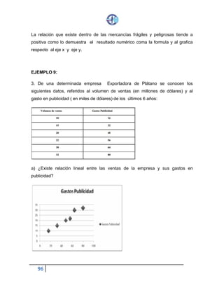 96
La relación que existe dentro de las mercancías frágiles y peligrosas tiende a
positiva como lo demuestra el resultado numérico coma la formula y al grafica
respecto al eje x y eje y.
EJEMPLO 9:
3. De una determinada empresa Exportadora de Plátano se conocen los
siguientes datos, referidos al volumen de ventas (en millones de dólares) y al
gasto en publicidad ( en miles de dólares) de los últimos 6 años:
a) ¿Existe relación lineal entre las ventas de la empresa y sus gastos en
publicidad?
 