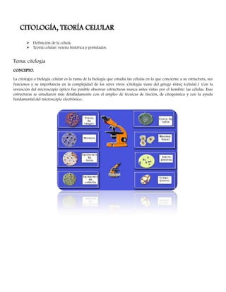 CITOLOGÍA, TEORÍA CELULAR
 Definición de la célula.
 Teoría celular: reseña histórica y postulados.
Tema: citología
CONCEPTO.
La citología o biología celular es la rama de la biología que estudia las células en lo que concierne a su estructura, sus
funciones y su importancia en la complejidad de los seres vivos. Citología viene del griego κύτος (célula).1 Con la
invención del microscopio óptico fue posible observar estructuras nunca antes vistas por el hombre: las células. Esas
estructuras se estudiaron más detalladamente con el empleo de técnicas de tinción, de citoquímica y con la ayuda
fundamental del microscopio electrónico.
 